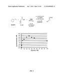 IN VIVO AND IN VITRO OLEFIN CYCLOPROPANATION CATALYZED BY HEME ENZYMES diagram and image