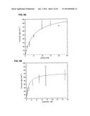 IN VIVO AND IN VITRO OLEFIN CYCLOPROPANATION CATALYZED BY HEME ENZYMES diagram and image