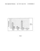 IN VIVO AND IN VITRO OLEFIN CYCLOPROPANATION CATALYZED BY HEME ENZYMES diagram and image