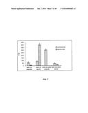 IN VIVO AND IN VITRO OLEFIN CYCLOPROPANATION CATALYZED BY HEME ENZYMES diagram and image