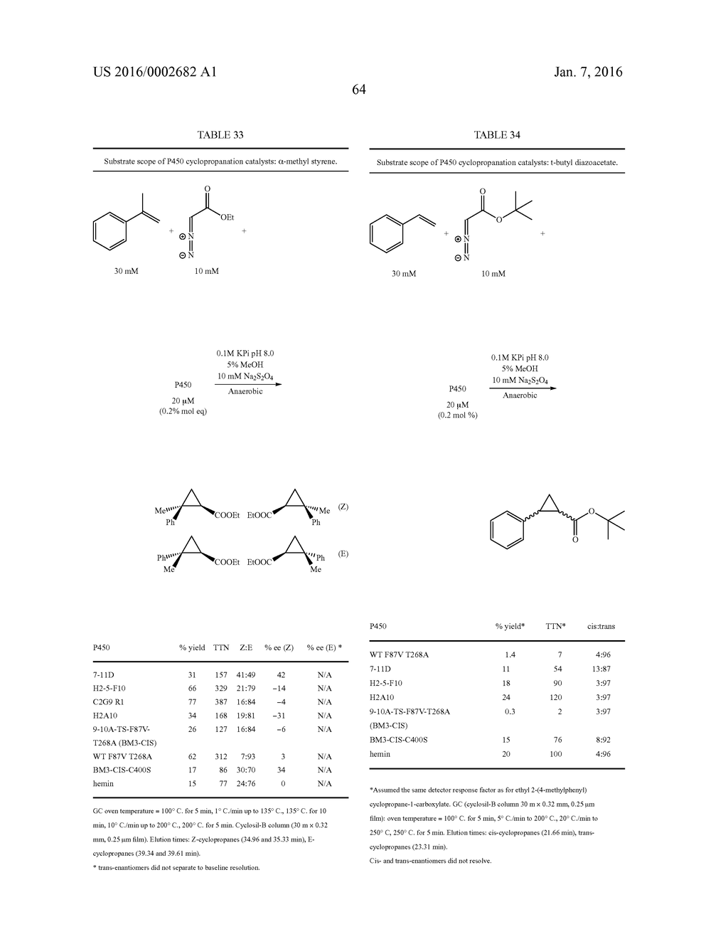 IN VIVO AND IN VITRO OLEFIN CYCLOPROPANATION CATALYZED BY HEME ENZYMES - diagram, schematic, and image 111