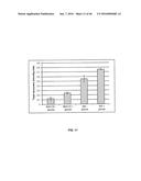 IN VIVO AND IN VITRO OLEFIN CYCLOPROPANATION CATALYZED BY HEME ENZYMES diagram and image