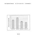 IN VIVO AND IN VITRO OLEFIN CYCLOPROPANATION CATALYZED BY HEME ENZYMES diagram and image