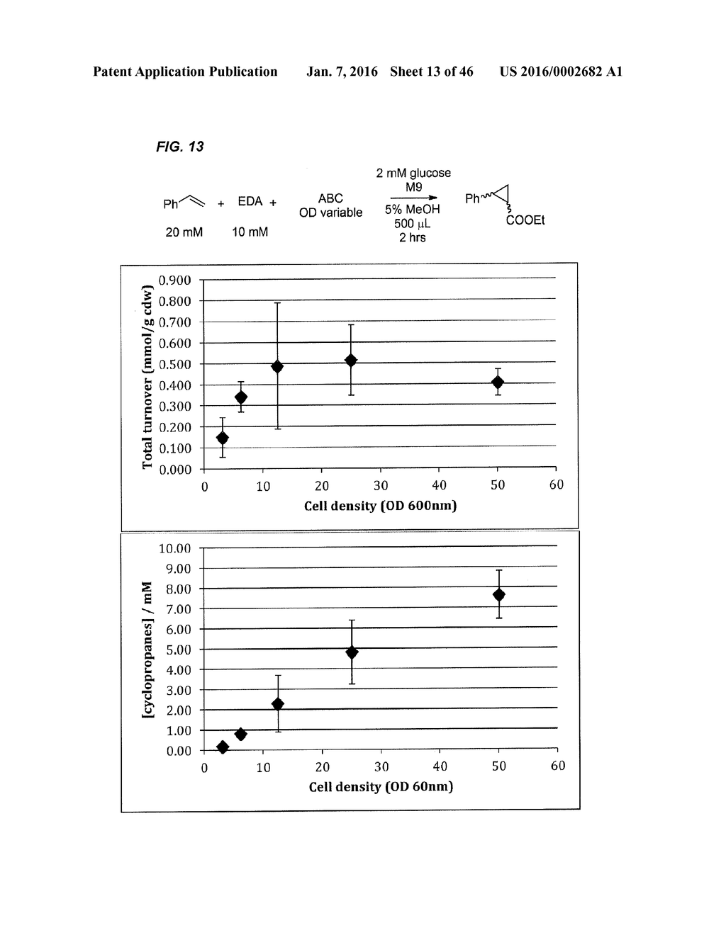 IN VIVO AND IN VITRO OLEFIN CYCLOPROPANATION CATALYZED BY HEME ENZYMES - diagram, schematic, and image 14