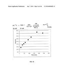 IN VIVO AND IN VITRO OLEFIN CYCLOPROPANATION CATALYZED BY HEME ENZYMES diagram and image