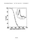 IN VIVO AND IN VITRO OLEFIN CYCLOPROPANATION CATALYZED BY HEME ENZYMES diagram and image