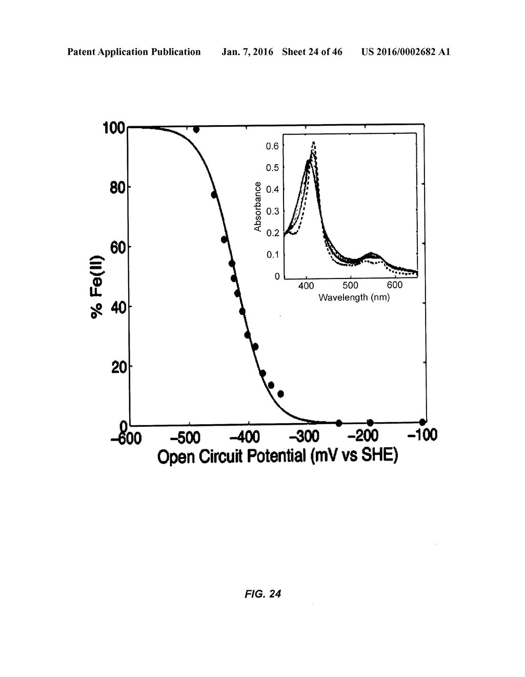 IN VIVO AND IN VITRO OLEFIN CYCLOPROPANATION CATALYZED BY HEME ENZYMES - diagram, schematic, and image 25