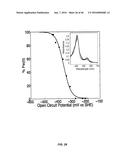 IN VIVO AND IN VITRO OLEFIN CYCLOPROPANATION CATALYZED BY HEME ENZYMES diagram and image