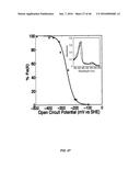 IN VIVO AND IN VITRO OLEFIN CYCLOPROPANATION CATALYZED BY HEME ENZYMES diagram and image