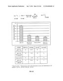 IN VIVO AND IN VITRO OLEFIN CYCLOPROPANATION CATALYZED BY HEME ENZYMES diagram and image