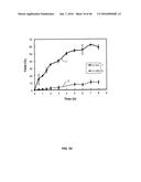 IN VIVO AND IN VITRO OLEFIN CYCLOPROPANATION CATALYZED BY HEME ENZYMES diagram and image