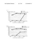 MICROORGANISM DETECTION METHOD diagram and image