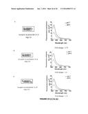 METHODS OF MULTIPLEXING DNA SENSORS AND LOCALIZING DNA SENSOR diagram and image