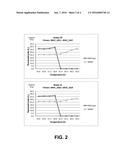 DETECTION OF NUCLEIC ACIDS IN URINE diagram and image