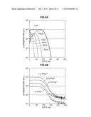 METHOD FOR CONTROLLING DONOR CONCENTRATION IN Ga2O3 SINGLE CRYSTAL BODY,     AND METHOD FOR FORMING OHMIC CONTACT diagram and image