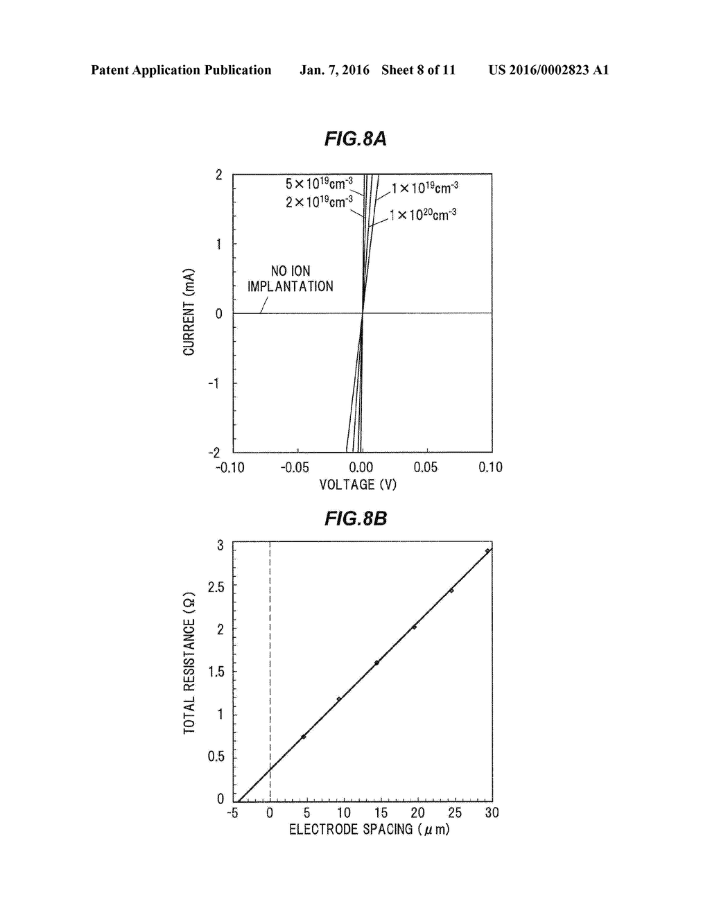 METHOD FOR CONTROLLING DONOR CONCENTRATION IN Ga2O3 SINGLE CRYSTAL BODY,     AND METHOD FOR FORMING OHMIC CONTACT - diagram, schematic, and image 09