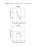 METHOD FOR CONTROLLING DONOR CONCENTRATION IN Ga2O3 SINGLE CRYSTAL BODY,     AND METHOD FOR FORMING OHMIC CONTACT diagram and image