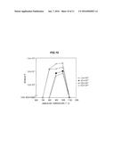 METHOD FOR CONTROLLING DONOR CONCENTRATION IN Ga2O3 SINGLE CRYSTAL BODY,     AND METHOD FOR FORMING OHMIC CONTACT diagram and image