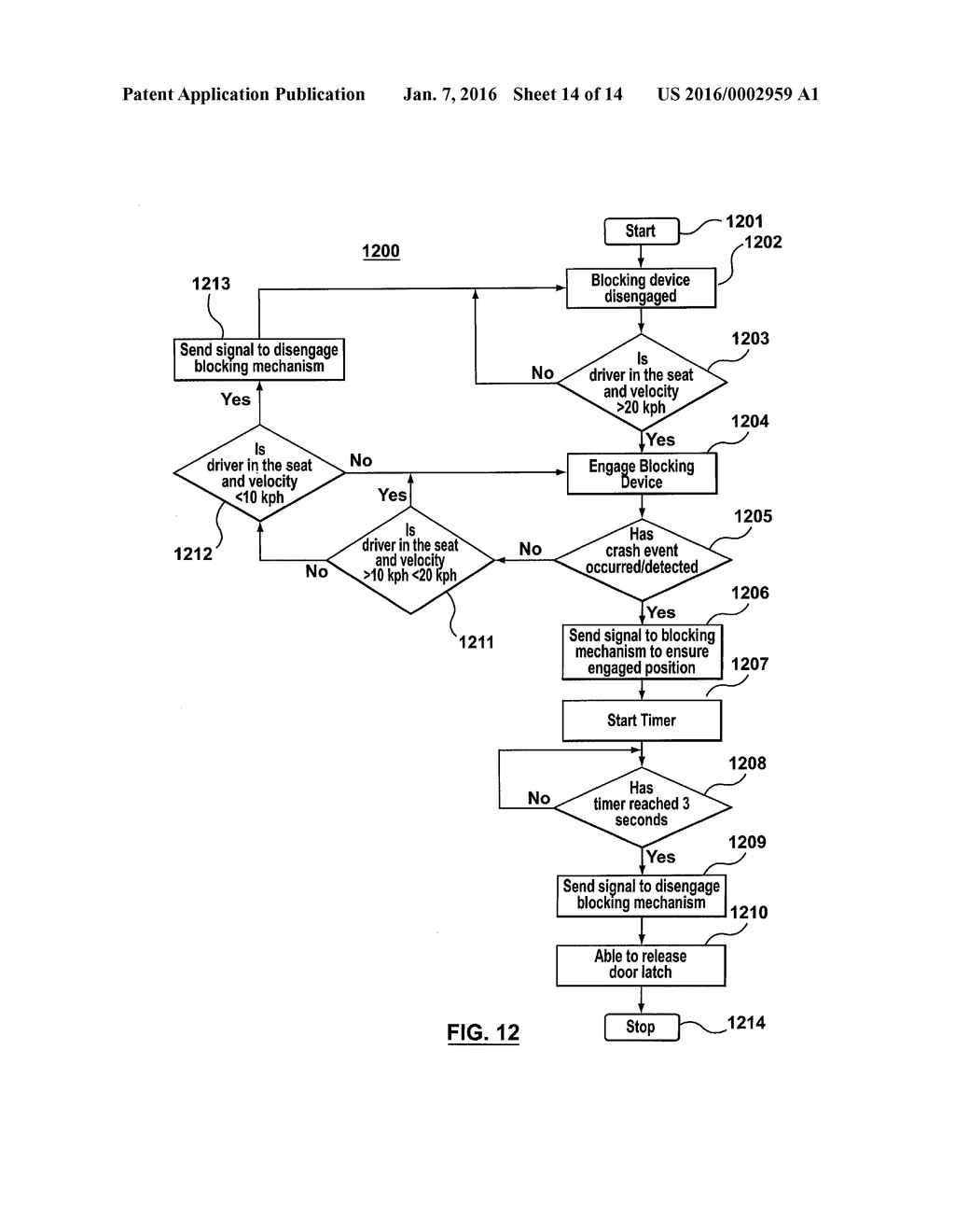 PROACTIVE SAFETY METHODS, DEVICES AND SYSTEMS, AND SAFETY METHODS AND     DEVICES FOR BLOCKING OPERATION OF LATCHES FOR OCCUPANT INGRESS AND EGRESS     CLOSURE PANELS - diagram, schematic, and image 15