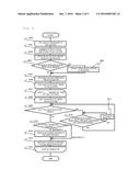 Control Device for Internal Combustion Engine diagram and image