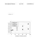 METHOD FOR PRESERVING QUALITY OF NITRIC OXIDE diagram and image