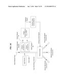 FLUIDIC FLOW CYTOMETRY DEVICES AND PARTICLE SENSING BASED ON     SIGNAL-ENCODING diagram and image