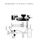 FLUIDIC FLOW CYTOMETRY DEVICES AND PARTICLE SENSING BASED ON     SIGNAL-ENCODING diagram and image