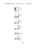 Apparatus for two-step surface-enhanced raman spectroscopy diagram and image