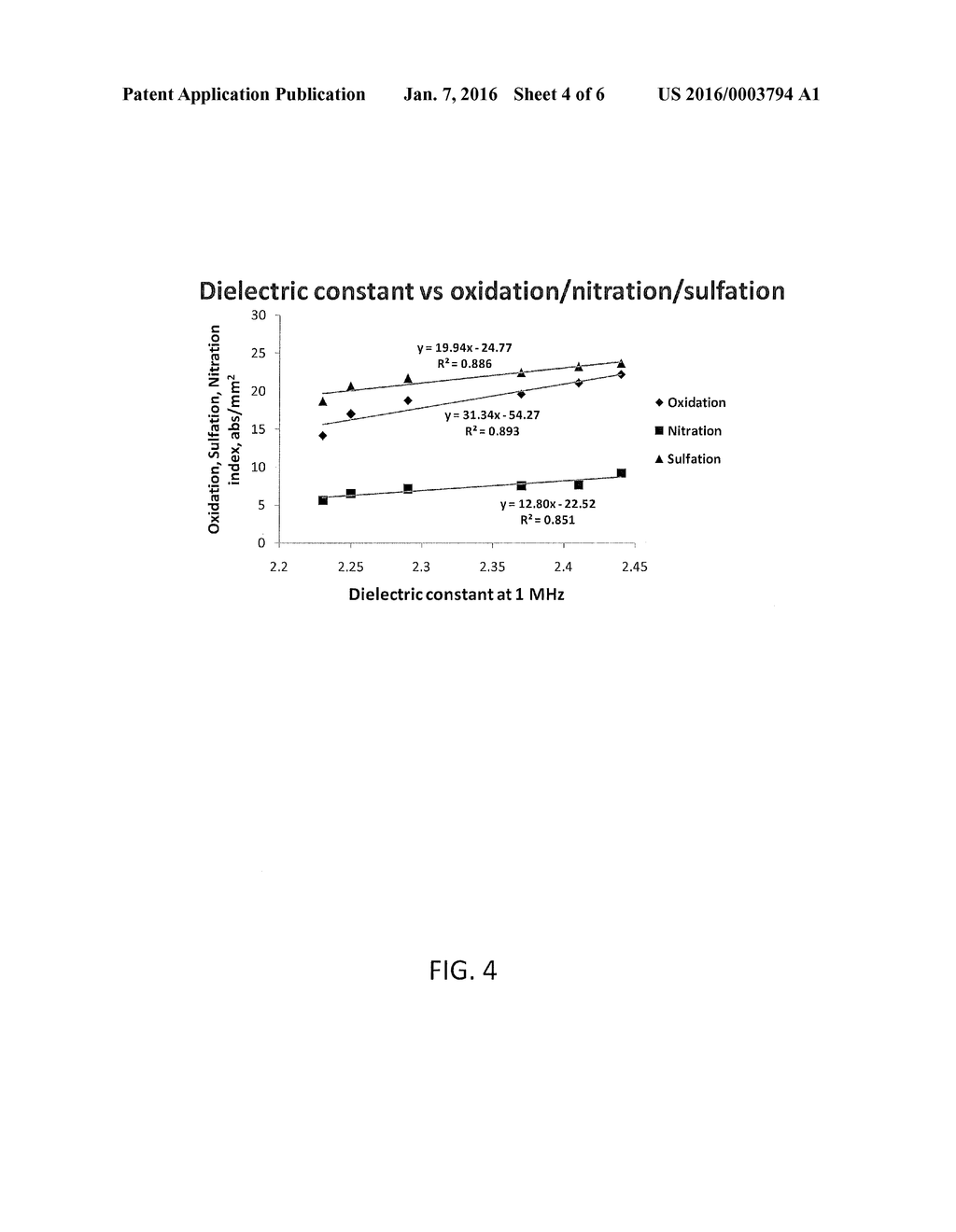 Method of Detecting the Extent of Oil Degradation - diagram, schematic, and image 05