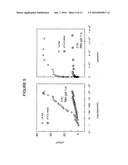 Biosensor and method of making same diagram and image