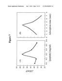 Biosensor and method of making same diagram and image