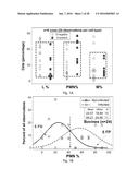 Method for Identifying Altered Leukocyte Profiles diagram and image