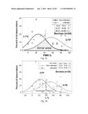 Method for Identifying Altered Leukocyte Profiles diagram and image