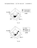 Method for Identifying Altered Leukocyte Profiles diagram and image