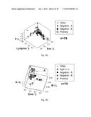 Method for Identifying Altered Leukocyte Profiles diagram and image