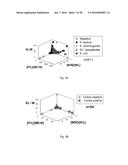 Method for Identifying Altered Leukocyte Profiles diagram and image