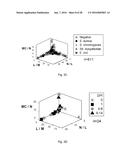 Method for Identifying Altered Leukocyte Profiles diagram and image