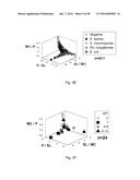 Method for Identifying Altered Leukocyte Profiles diagram and image