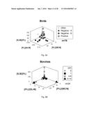 Method for Identifying Altered Leukocyte Profiles diagram and image