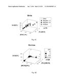 Method for Identifying Altered Leukocyte Profiles diagram and image