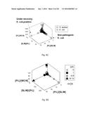 Method for Identifying Altered Leukocyte Profiles diagram and image