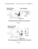 Method for Identifying Altered Leukocyte Profiles diagram and image