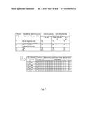 Method for Identifying Altered Leukocyte Profiles diagram and image