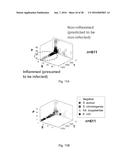 Method for Identifying Altered Leukocyte Profiles diagram and image