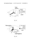 Method for Identifying Altered Leukocyte Profiles diagram and image