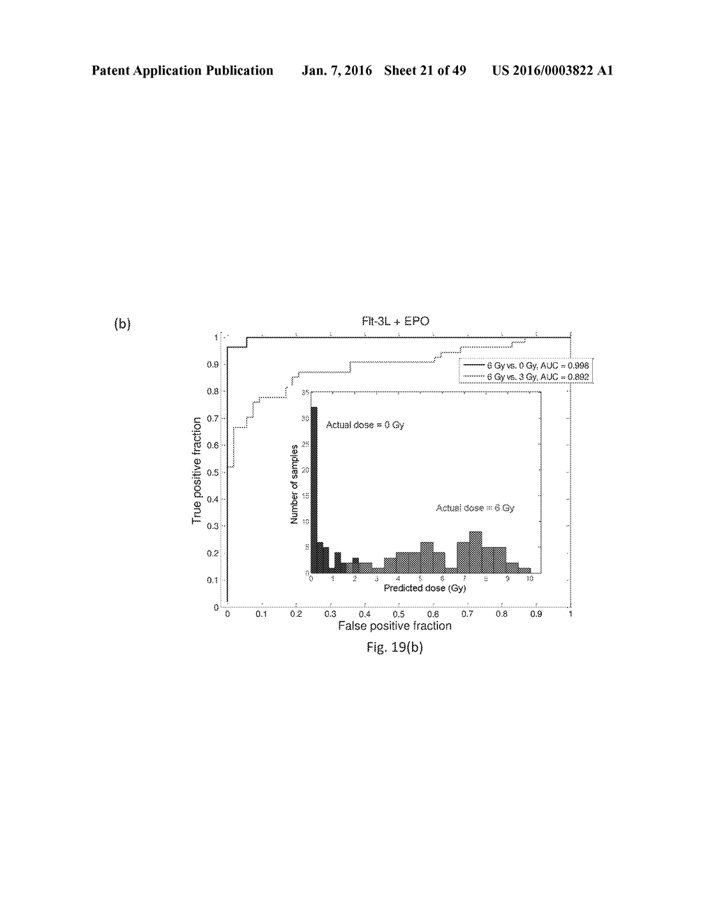 BIODOSIMETRY PANELS AND METHODS - diagram, schematic, and image 22