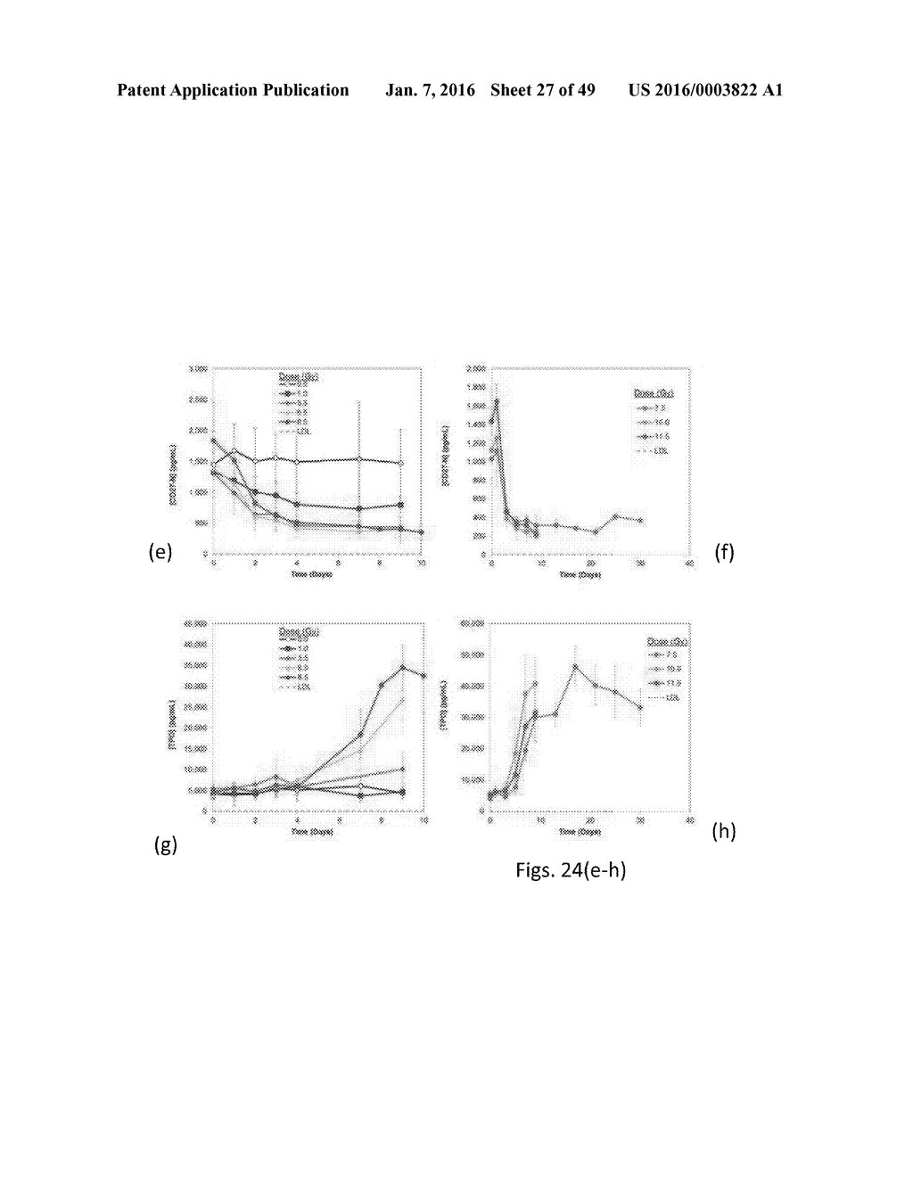 BIODOSIMETRY PANELS AND METHODS - diagram, schematic, and image 28