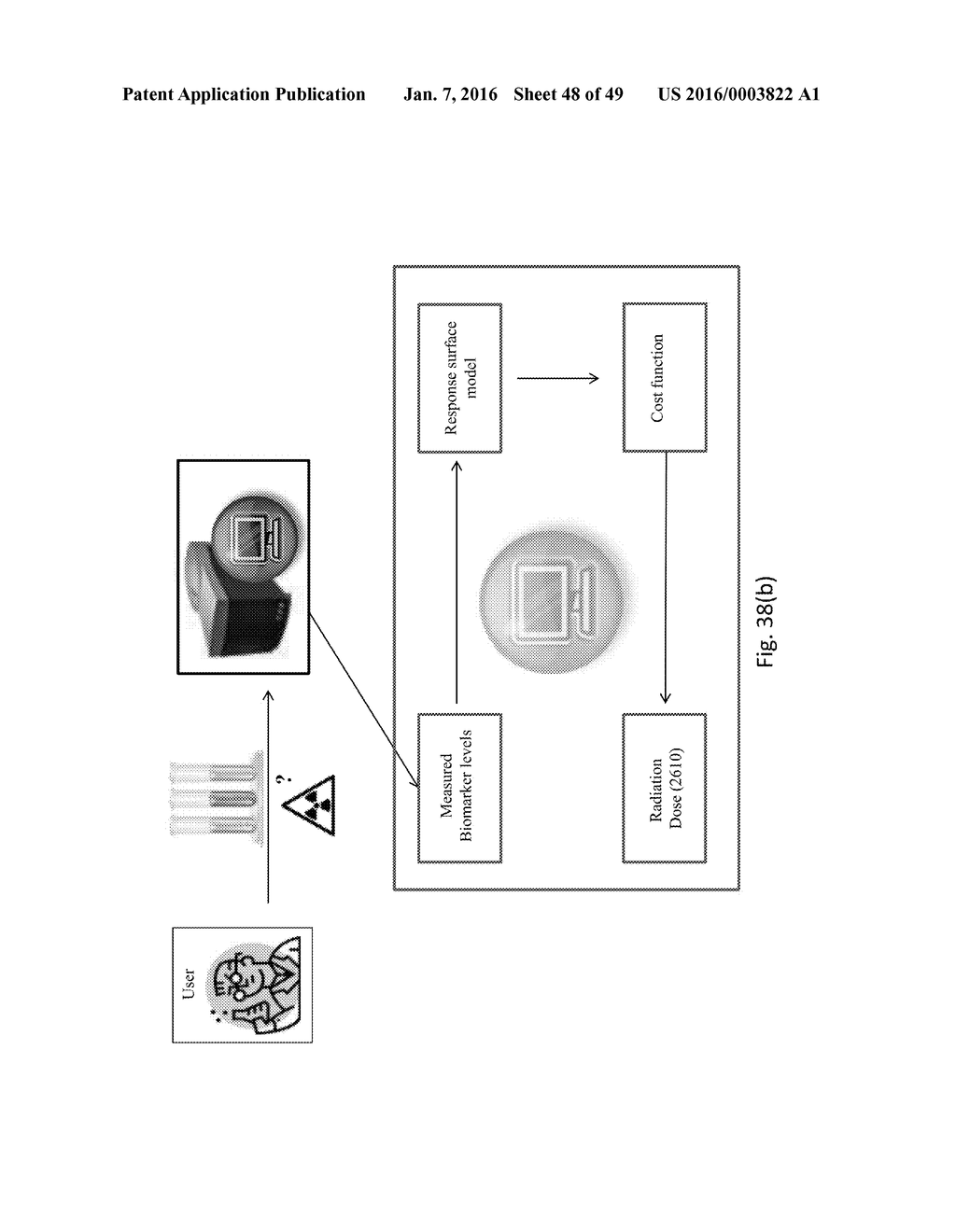 BIODOSIMETRY PANELS AND METHODS - diagram, schematic, and image 49