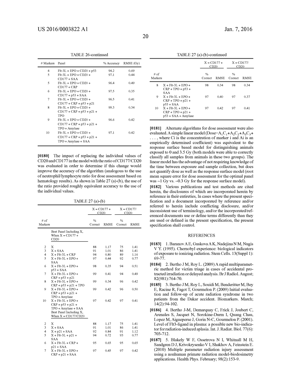 BIODOSIMETRY PANELS AND METHODS - diagram, schematic, and image 70