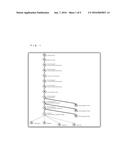 ANALYSIS METHOD FOR ASSESSING STAGE OF PROSTATE CANCER, PROSTATE-CANCER     STAGE ASSESSMENT METHOD, PROSTATE-CANCER DETECTION METHOD, AND TEST KIT diagram and image